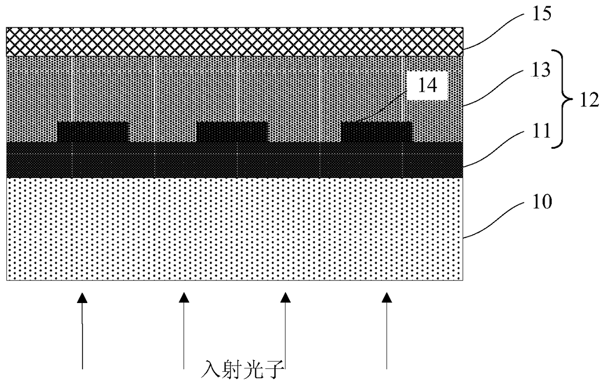 Superconducting nanowire single photon detector based on deep silicon etching process and its preparation method