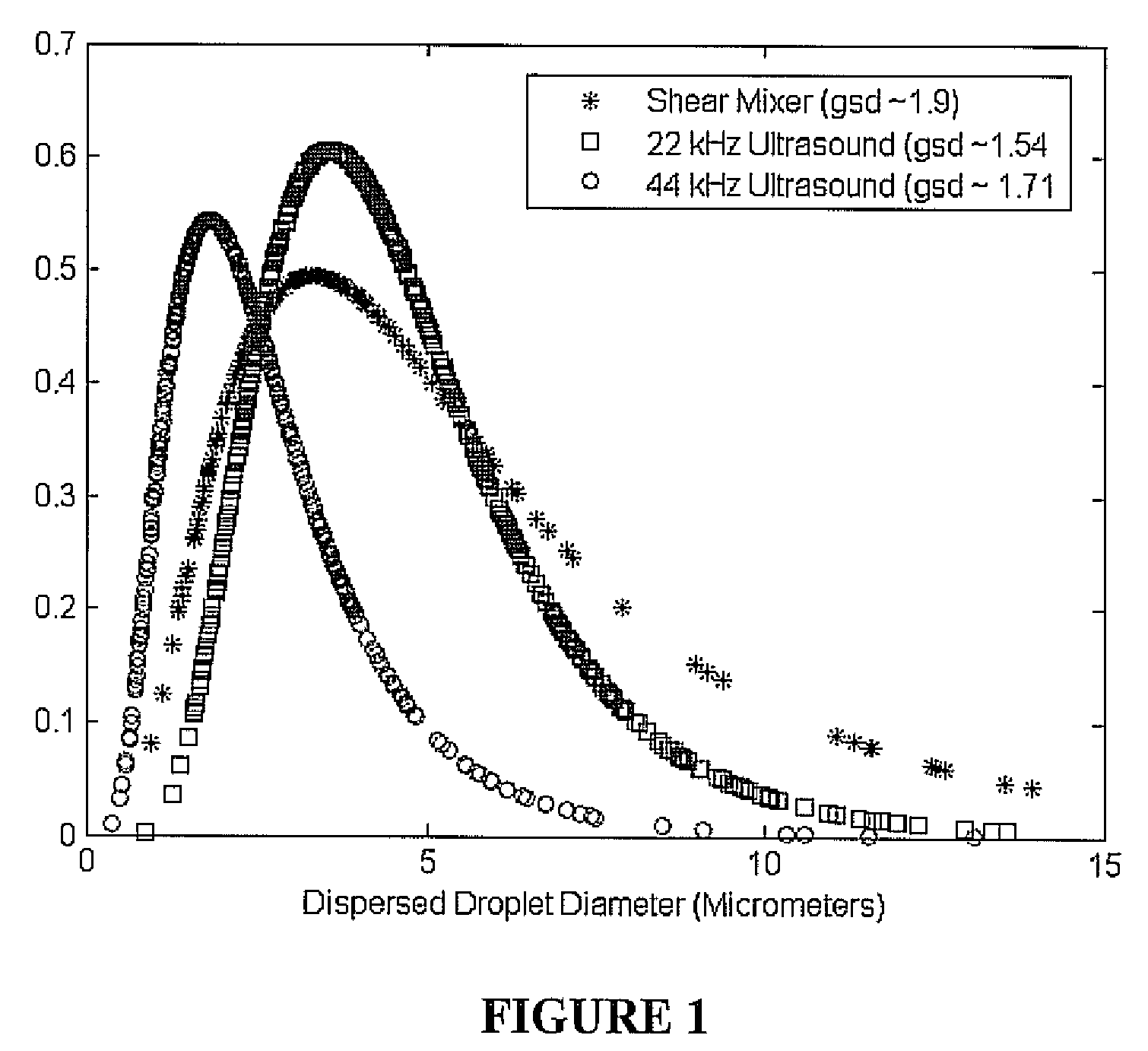 Ultrasonic and microwave methods for enhancing the rate of a chemical reaction and apparatus for such methods