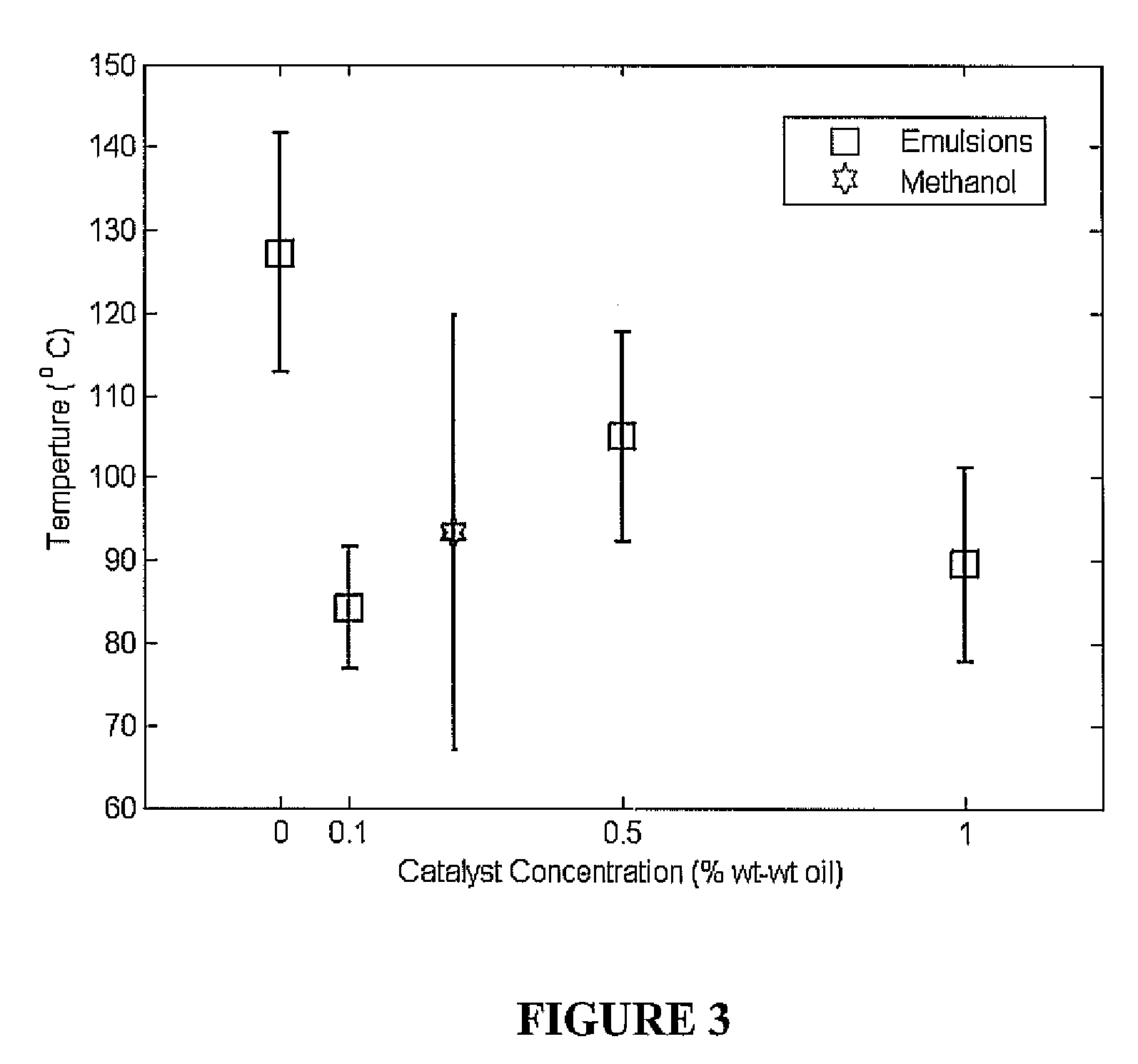 Ultrasonic and microwave methods for enhancing the rate of a chemical reaction and apparatus for such methods