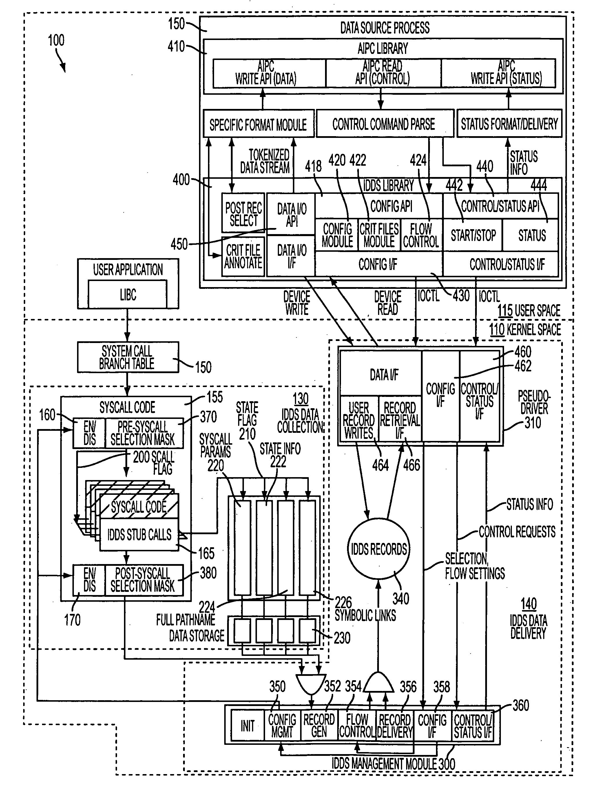 Method of generating and presenting kernel data