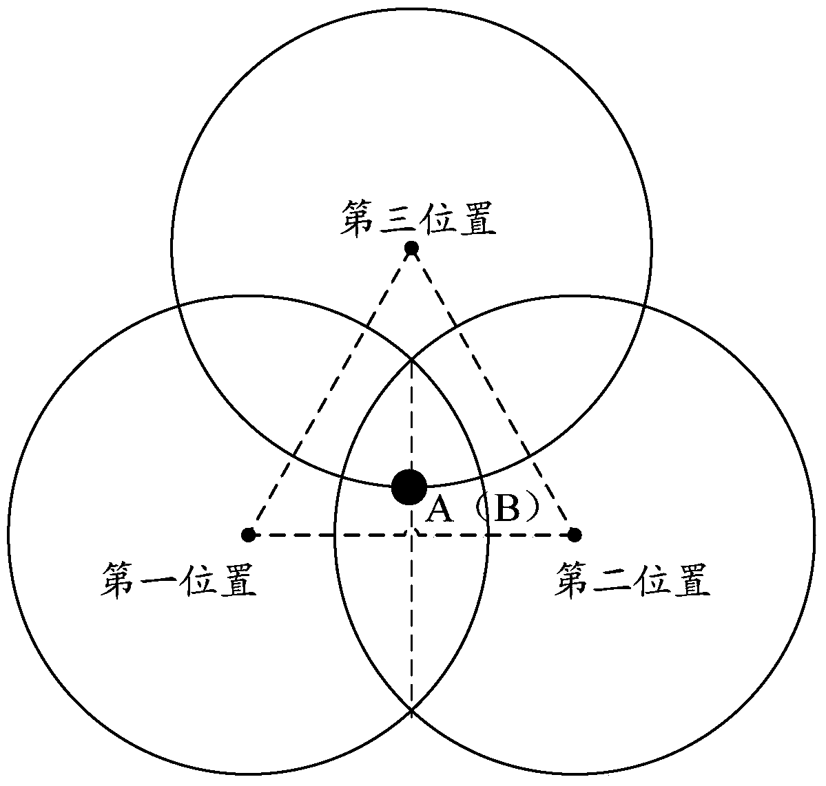 A method and device for determining the location of an access point