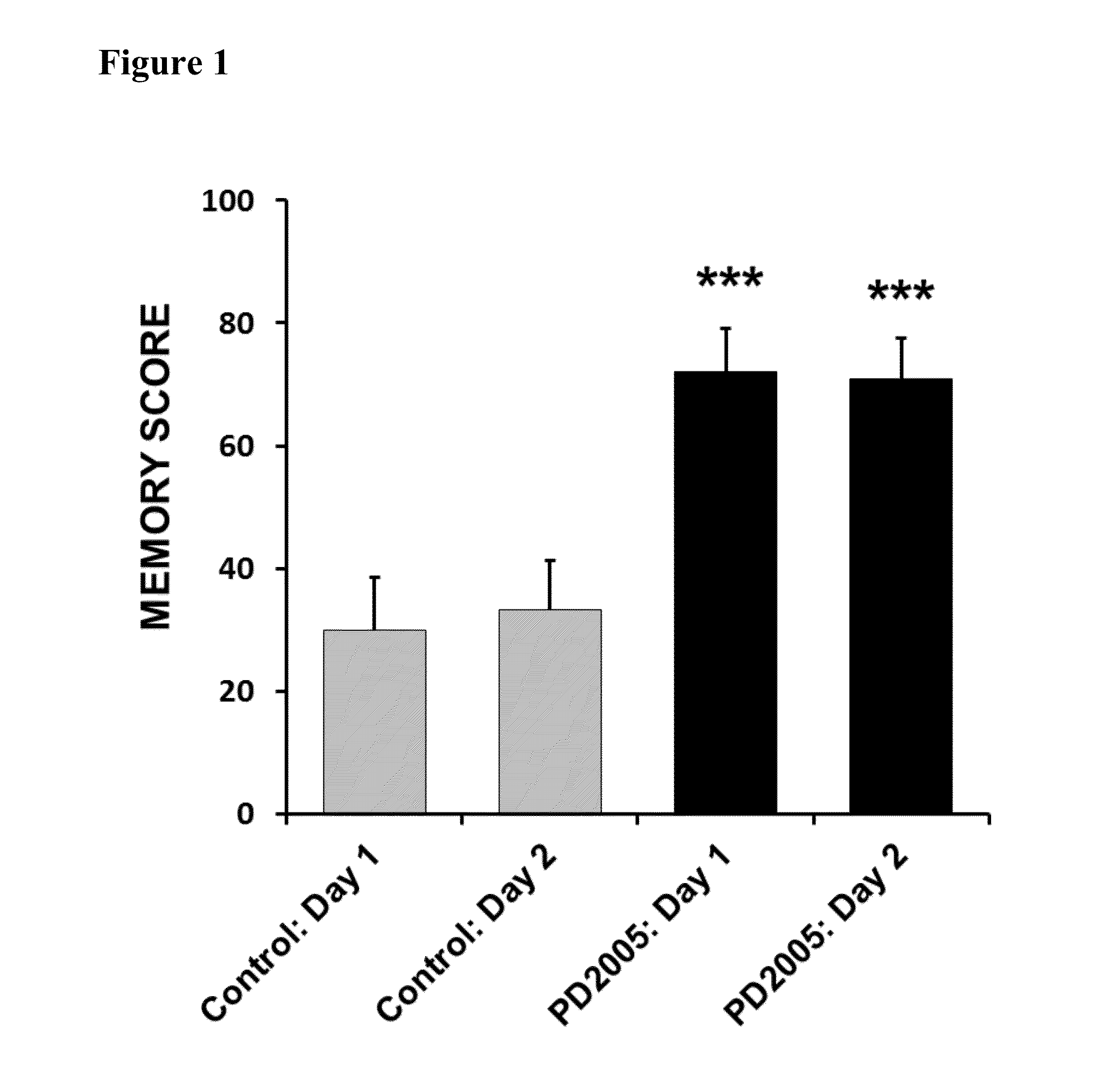 Substituted benztropine analogs for treatment of dementia