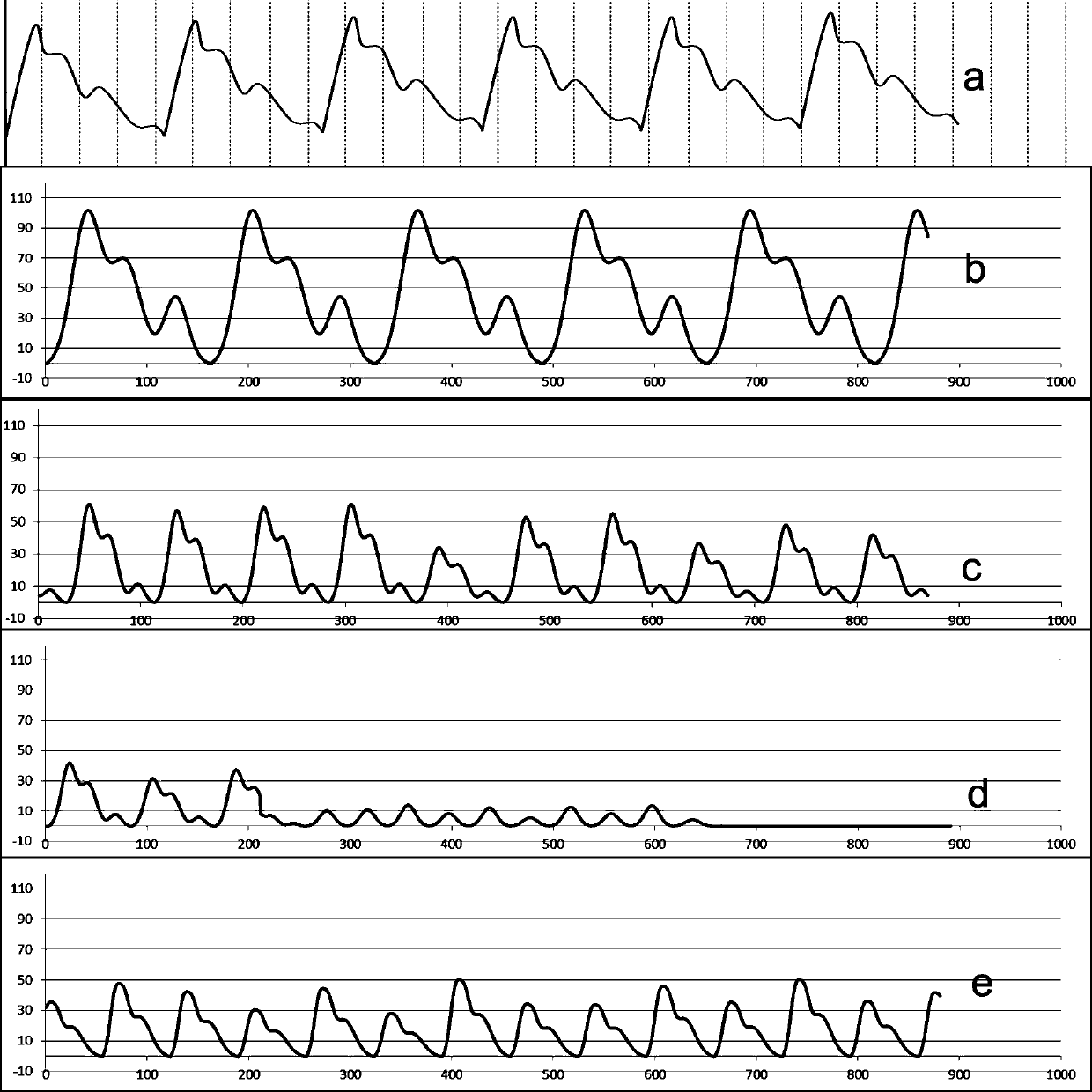 Dynamic pulse wave simulation module