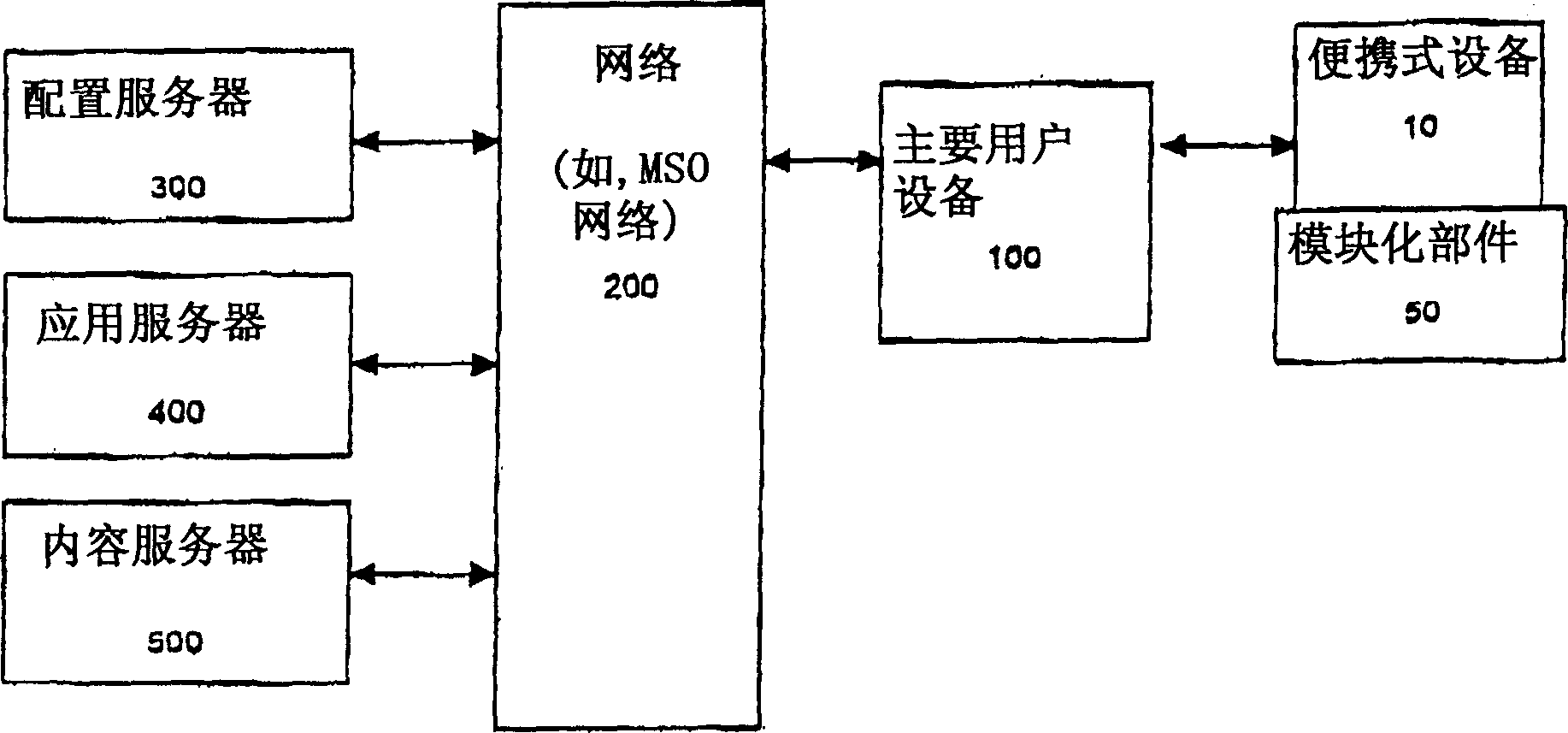 Multifunctional modular portable apparatus capable of automatic configurating, and configurating method therefor