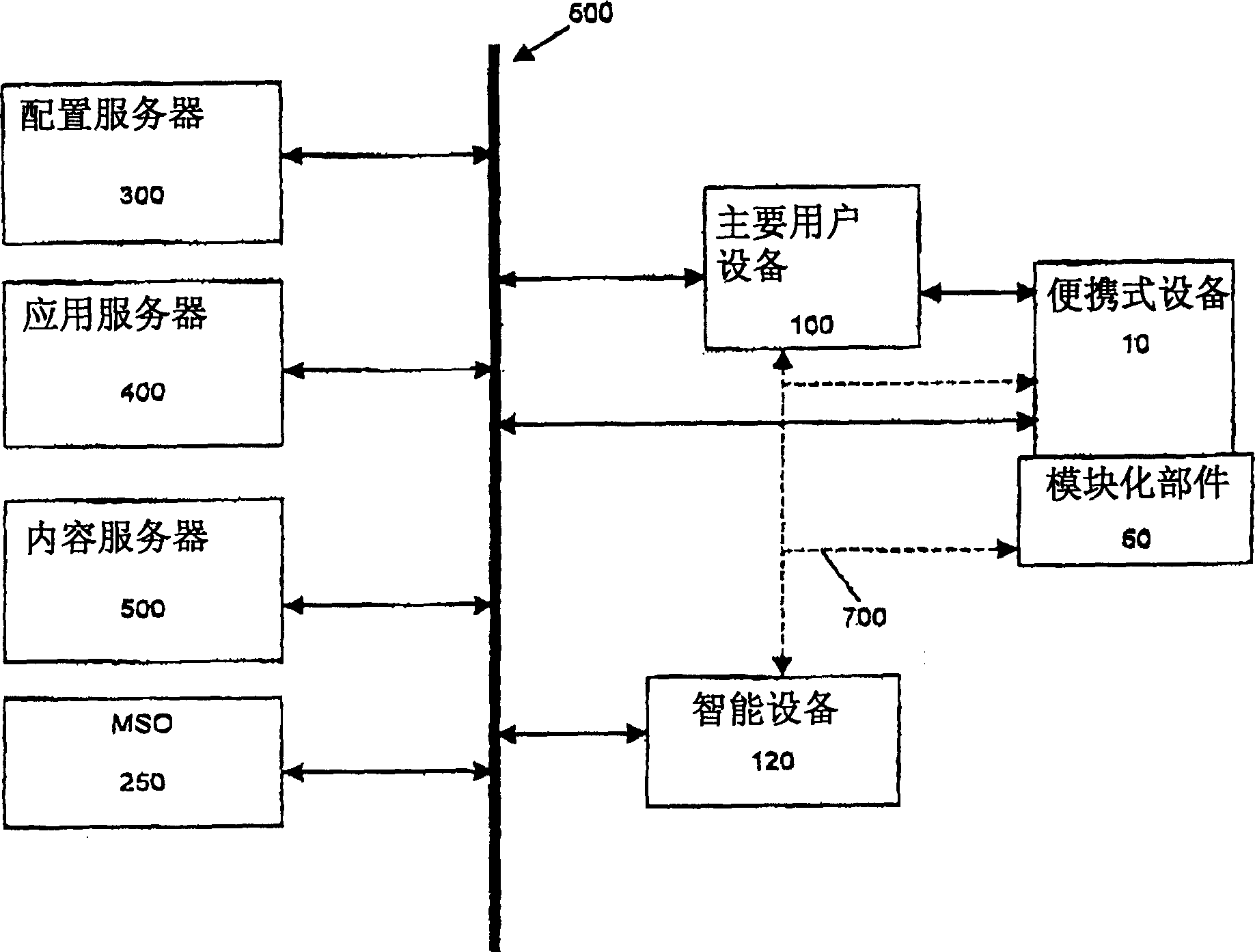 Multifunctional modular portable apparatus capable of automatic configurating, and configurating method therefor