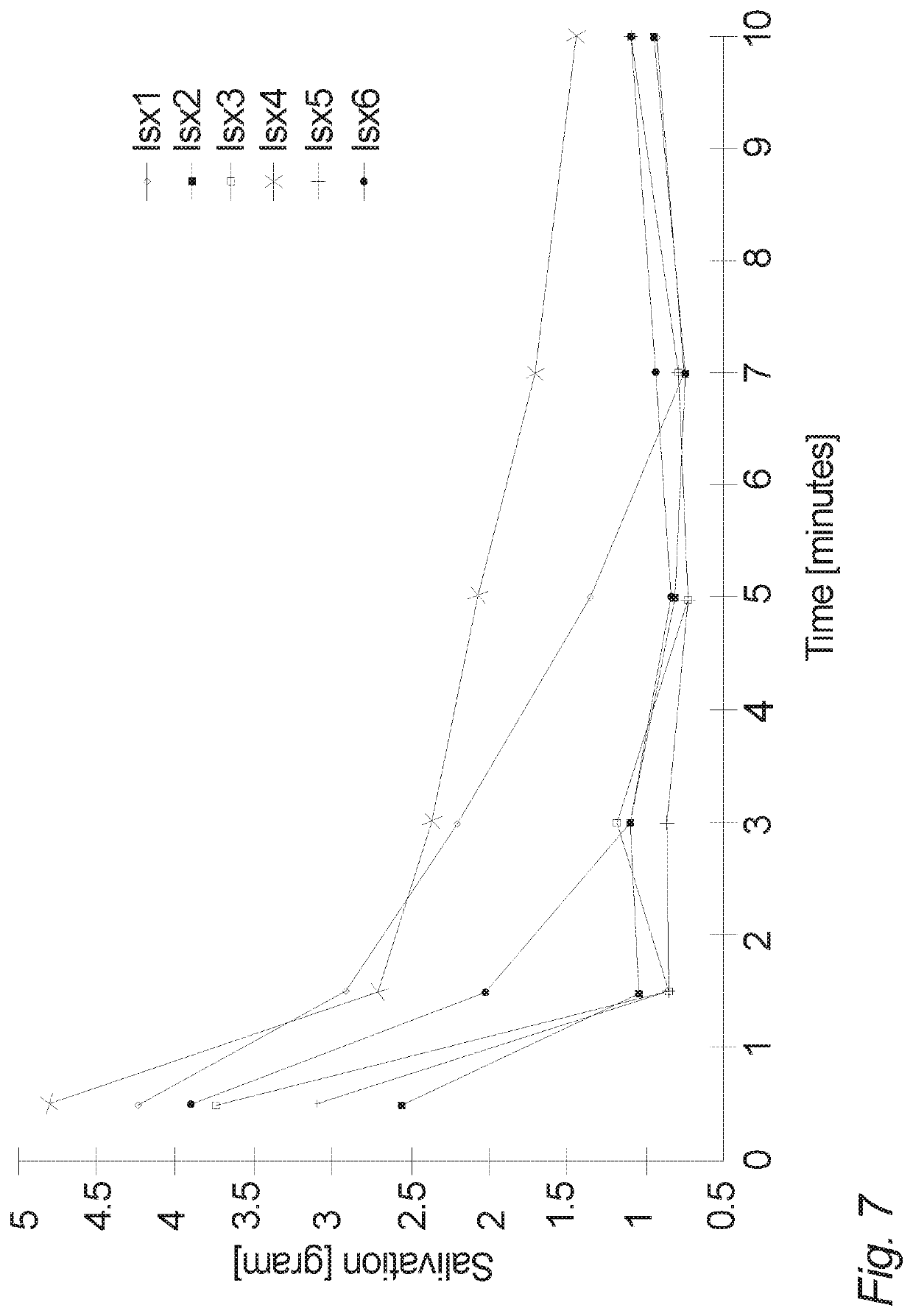 Oral tablet for induced saliva generation