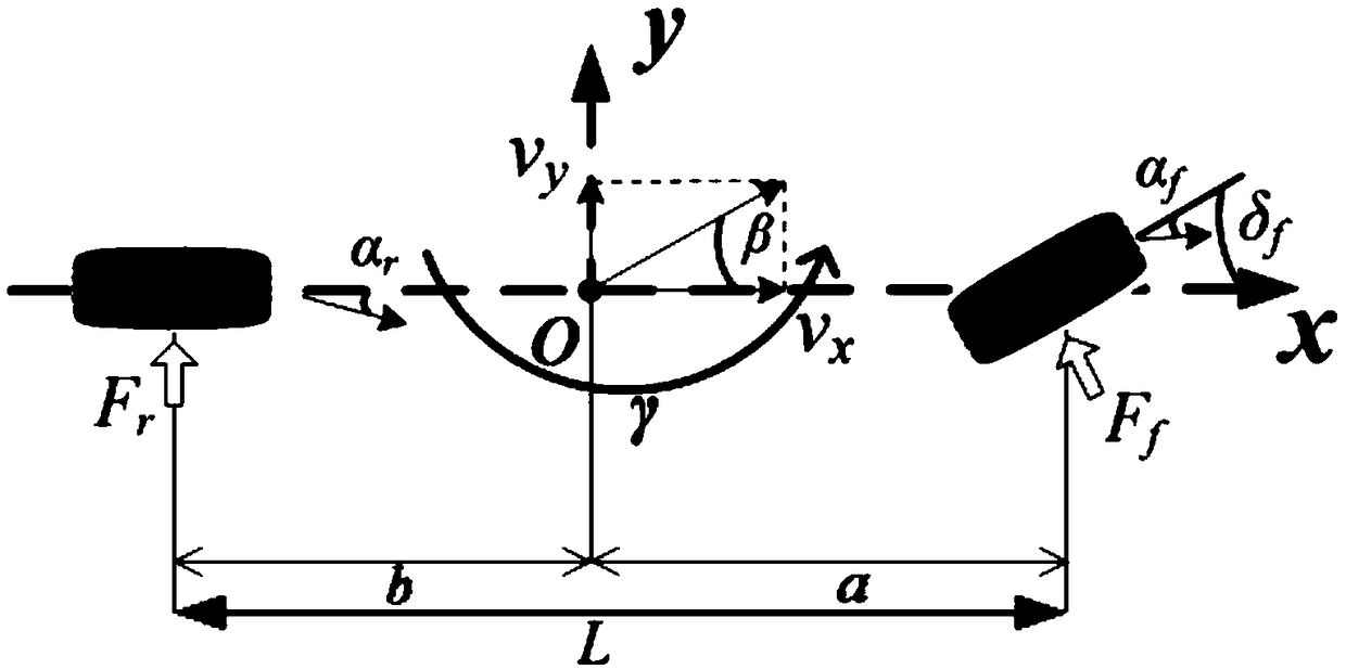 A steering-by-wire system of a wheel-driven electric vehicle, and a control method