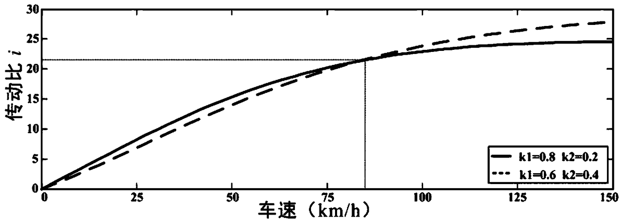 A steering-by-wire system of a wheel-driven electric vehicle, and a control method