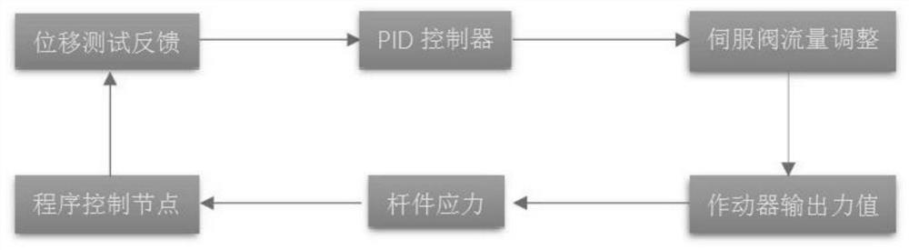 Prestressed steel structure tool rod piece system