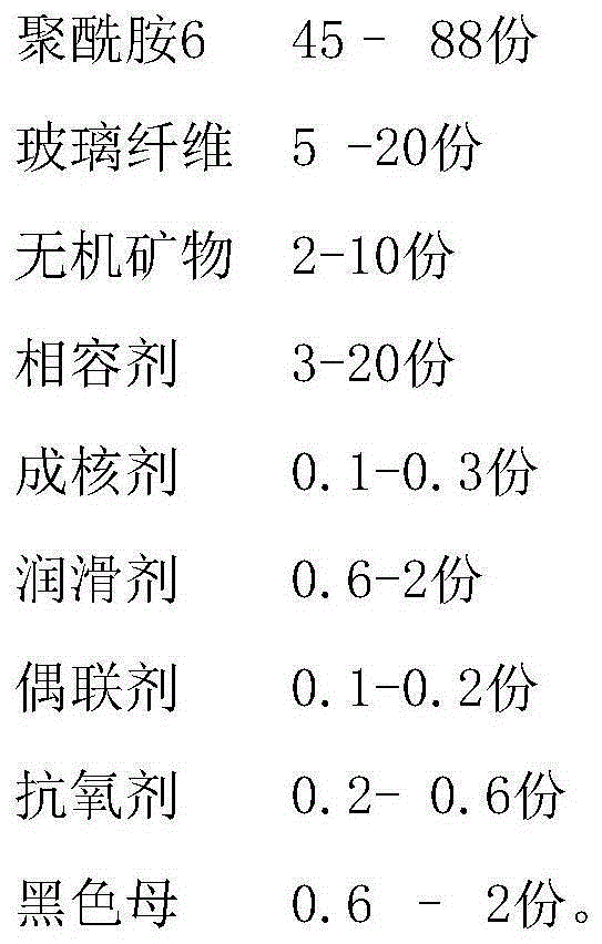 Polyamide 6 composite and preparation method thereof