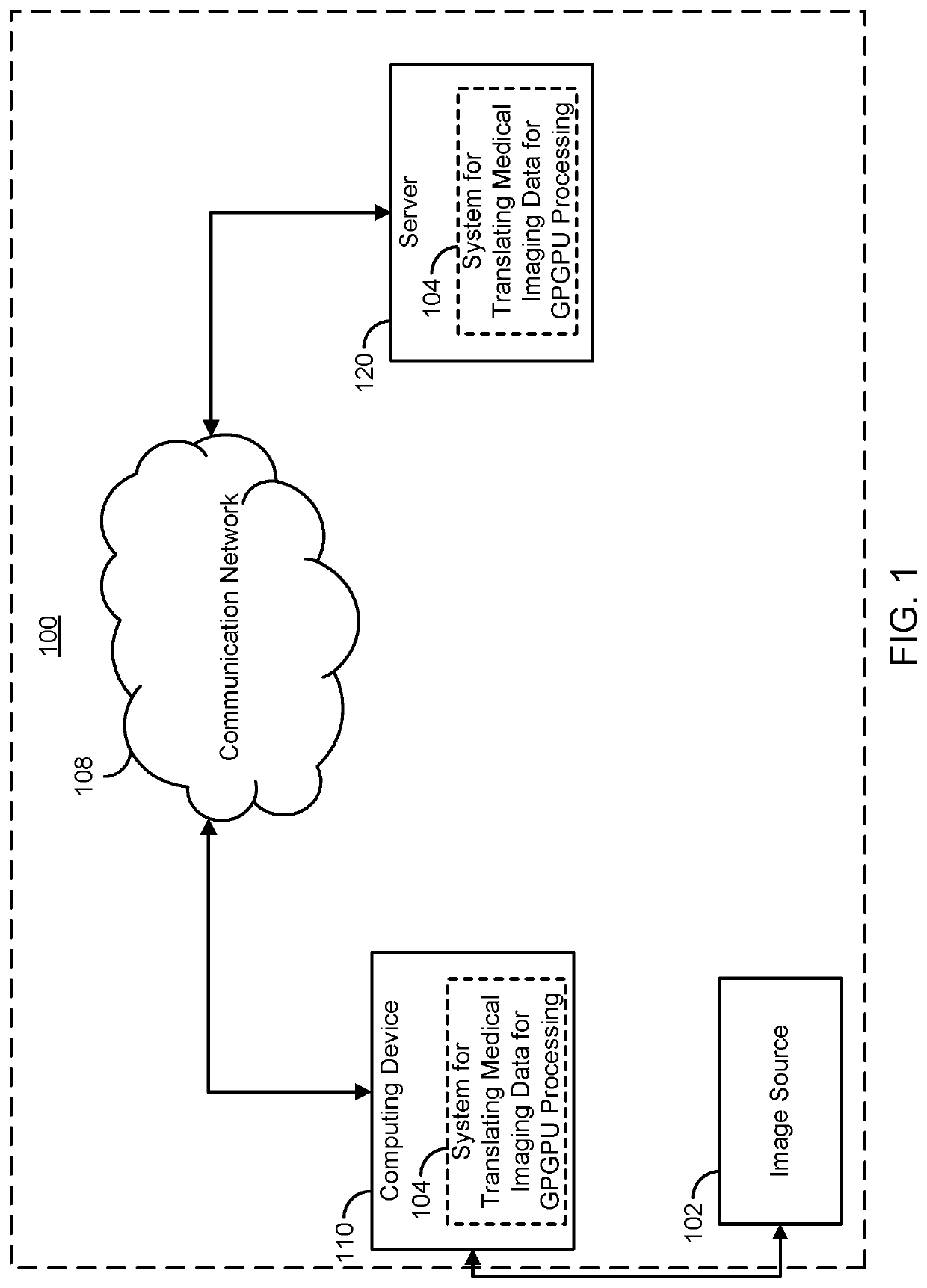 System and method for utilizing general-purpose graphics processing units (GPGPU) architecture for medical image processing