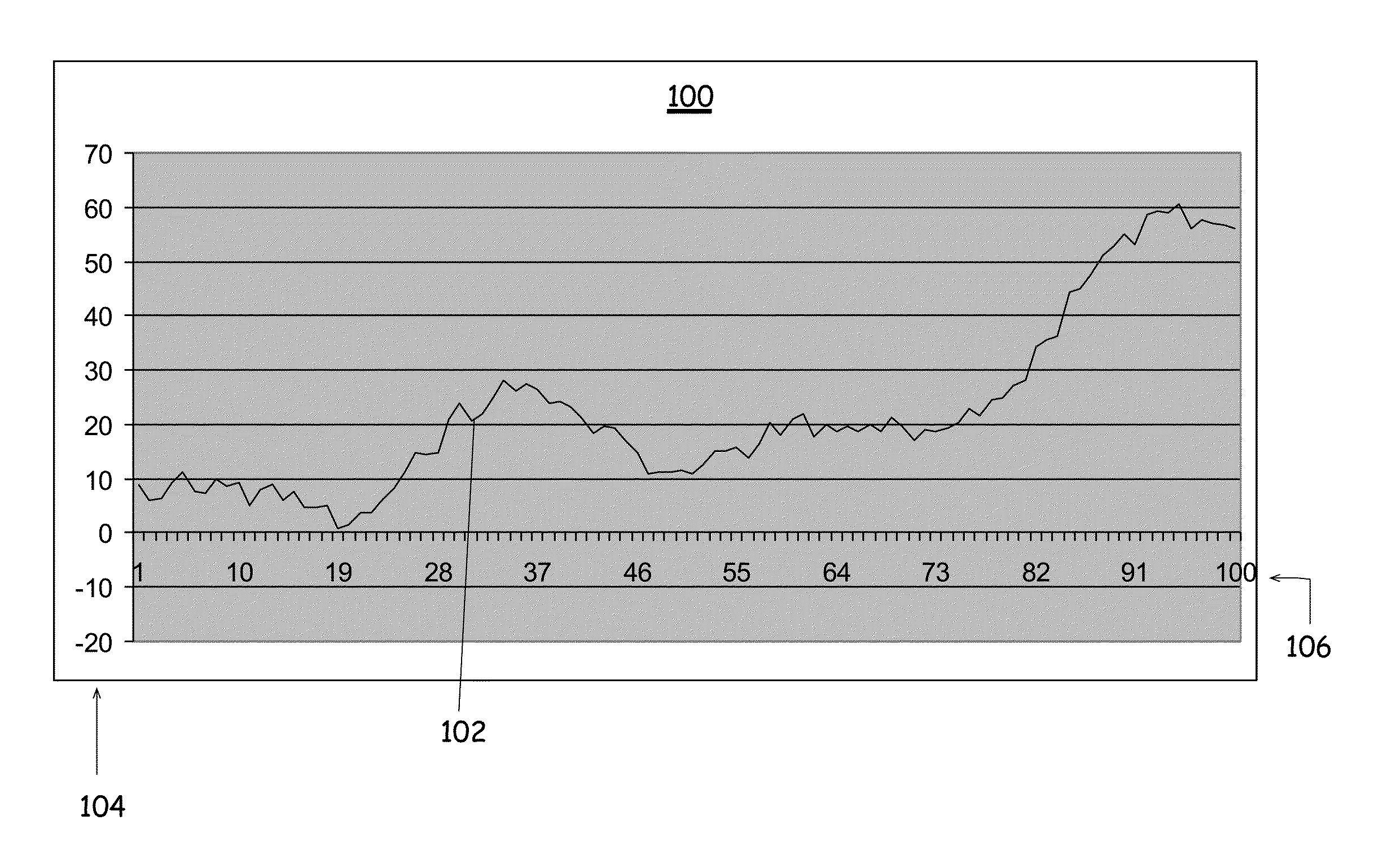 Cyclic predictions machine