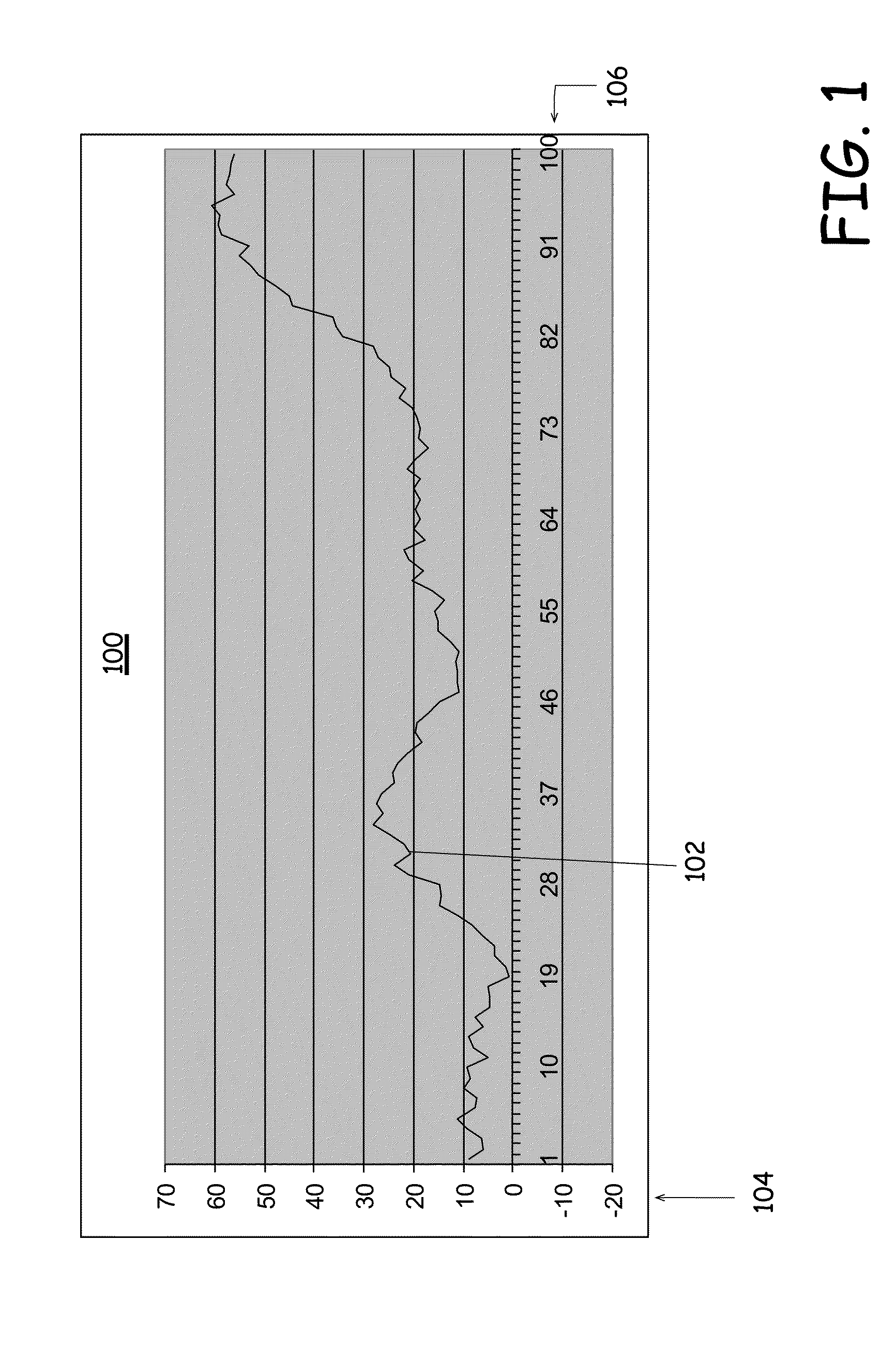 Cyclic predictions machine