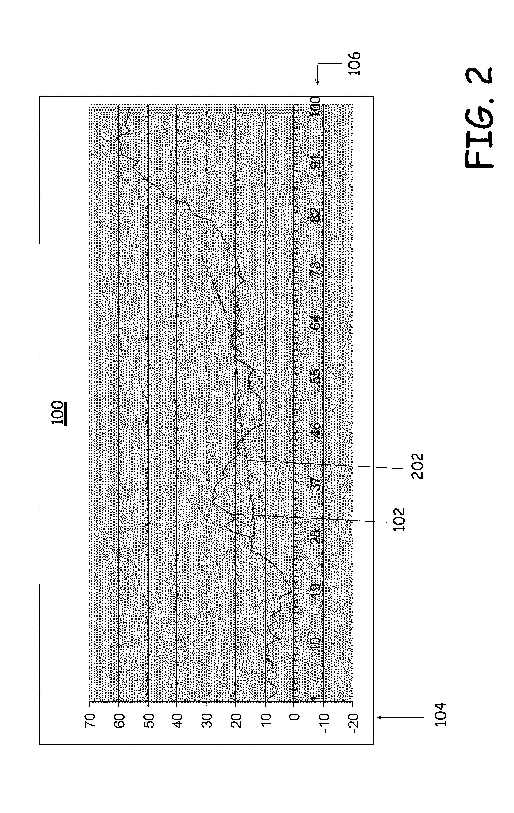 Cyclic predictions machine