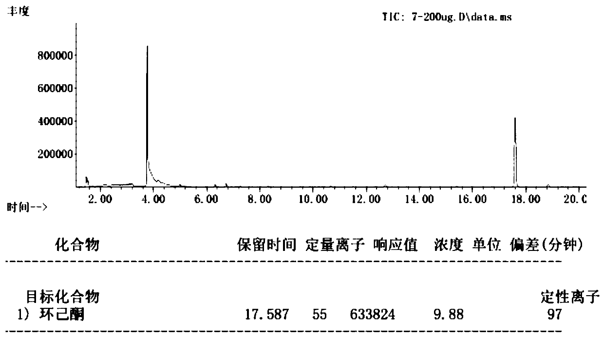 Method for determining butyl acetate and cyclohexanone in water and soil