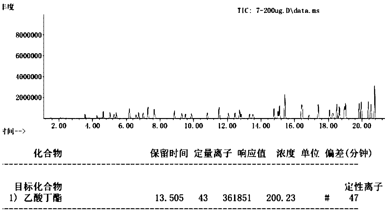 Method for determining butyl acetate and cyclohexanone in water and soil