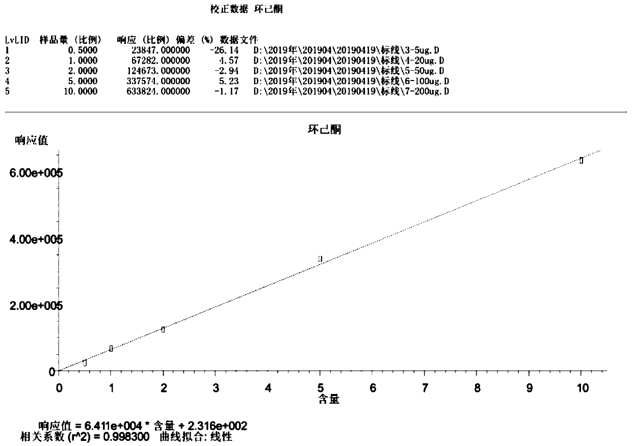 Method for determining butyl acetate and cyclohexanone in water and soil