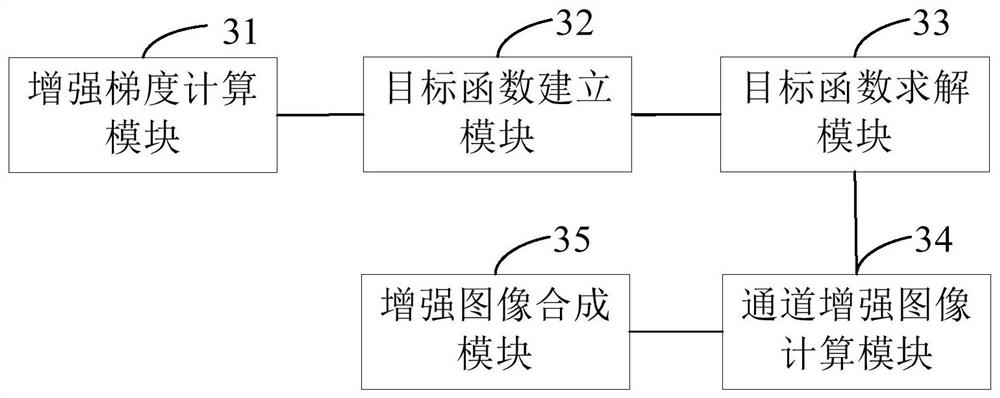 Enhancement method and device for low light image