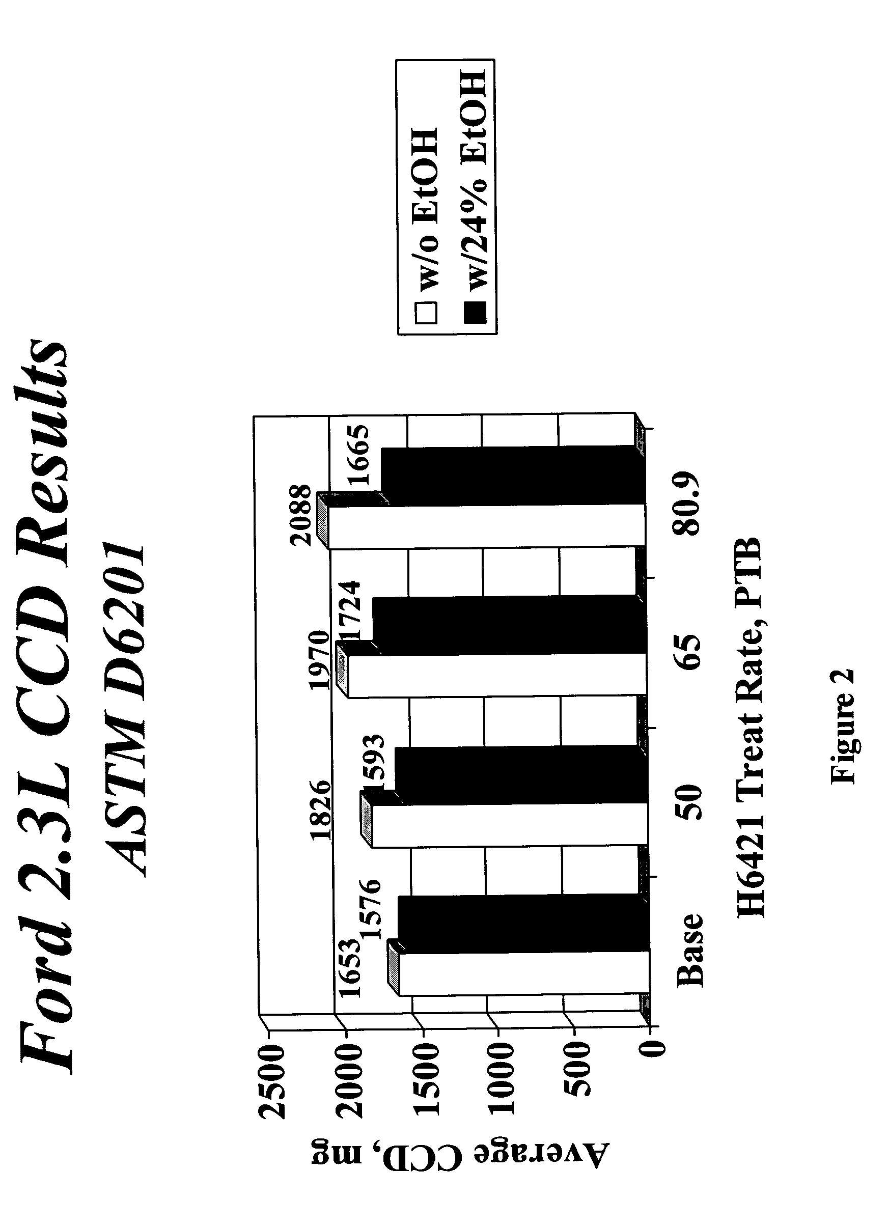 Use of detergent additives in high-ethanol fuels for deposit control