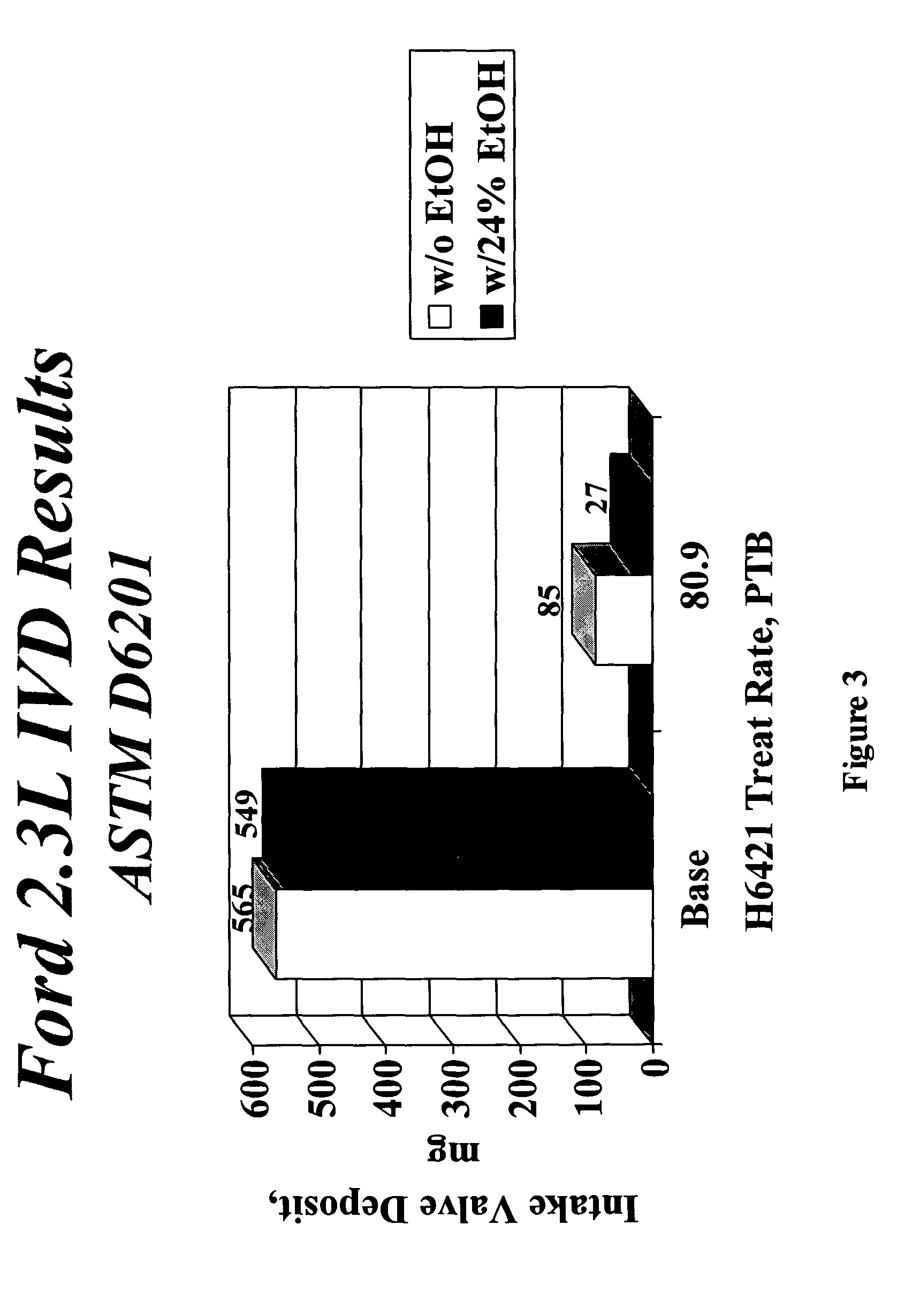 Use of detergent additives in high-ethanol fuels for deposit control