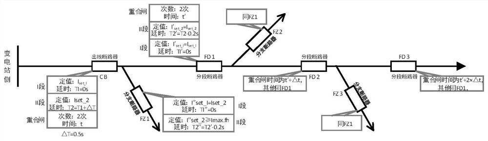 Power distribution network line protection system and method based on circuit breaker