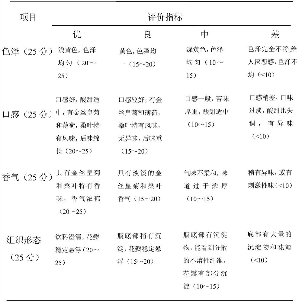 Dendranthema morifolium compounded suspension beverage and preparation method therefor