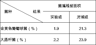 Pathological examination antiseptic hand cleaner and preparation method thereof