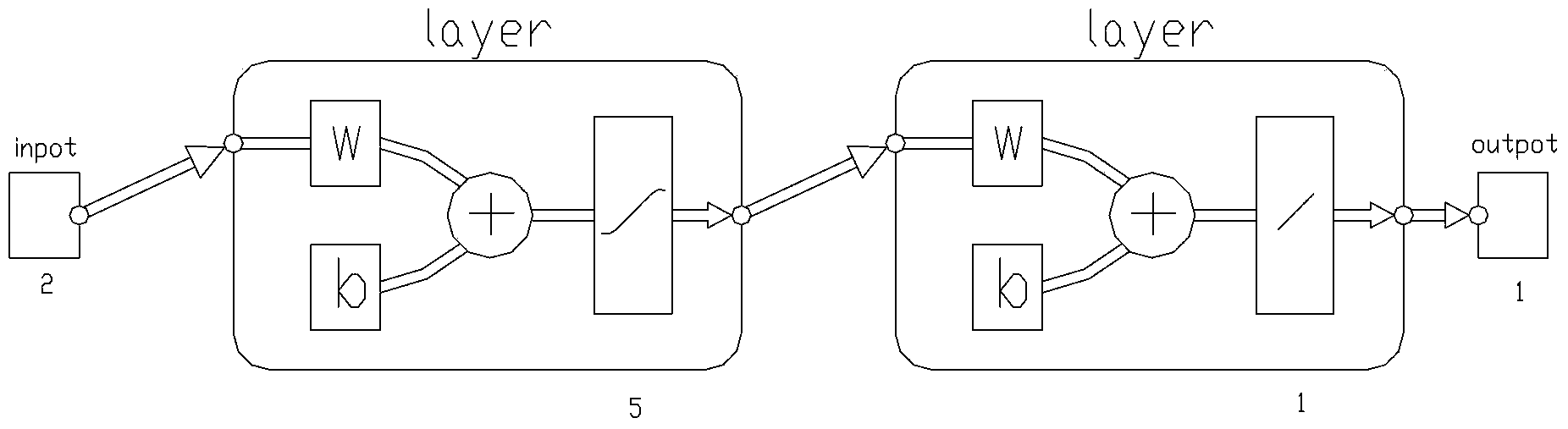 BP (Back Propagation) neural network-based exhaust dryness computing method of USC (Ultra-Supercritical) turbine