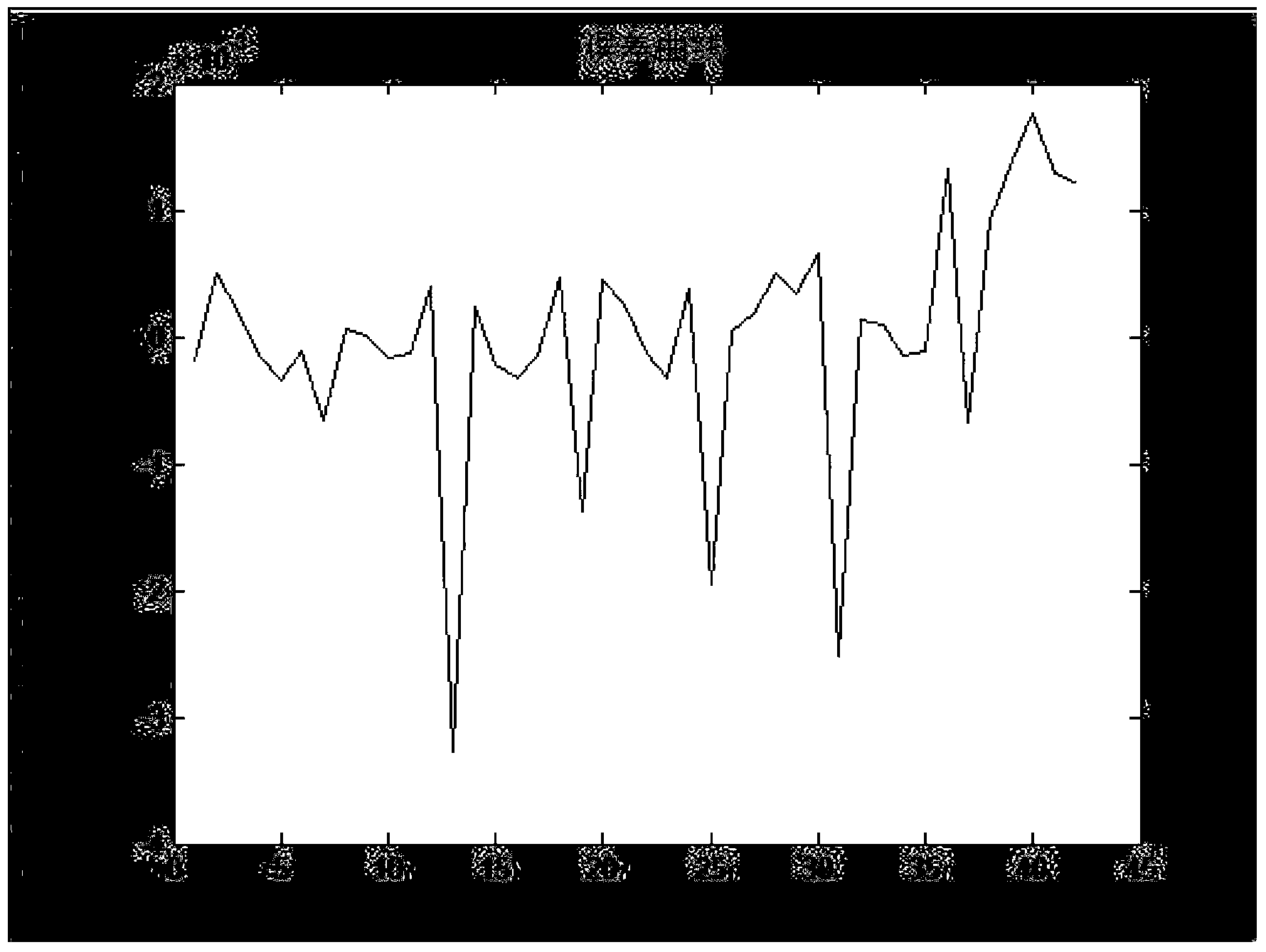 BP (Back Propagation) neural network-based exhaust dryness computing method of USC (Ultra-Supercritical) turbine