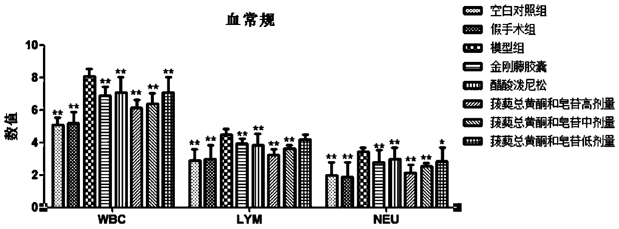 Traditional Chinese medicine composition and application for preventing and treating chronic pelvic inflammatory disease