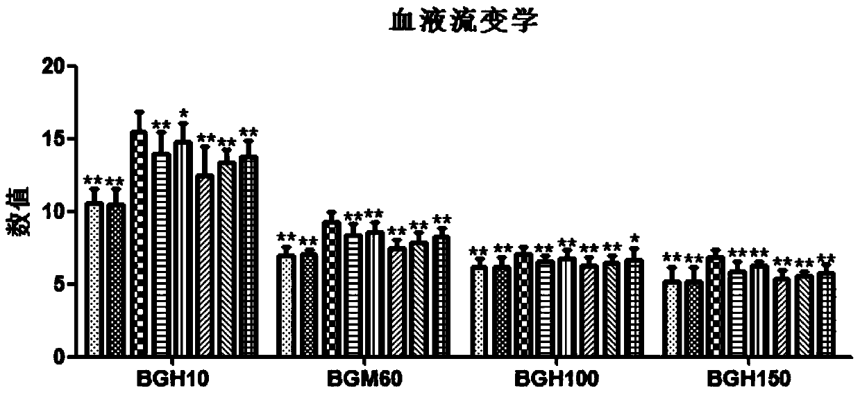 Traditional Chinese medicine composition and application for preventing and treating chronic pelvic inflammatory disease