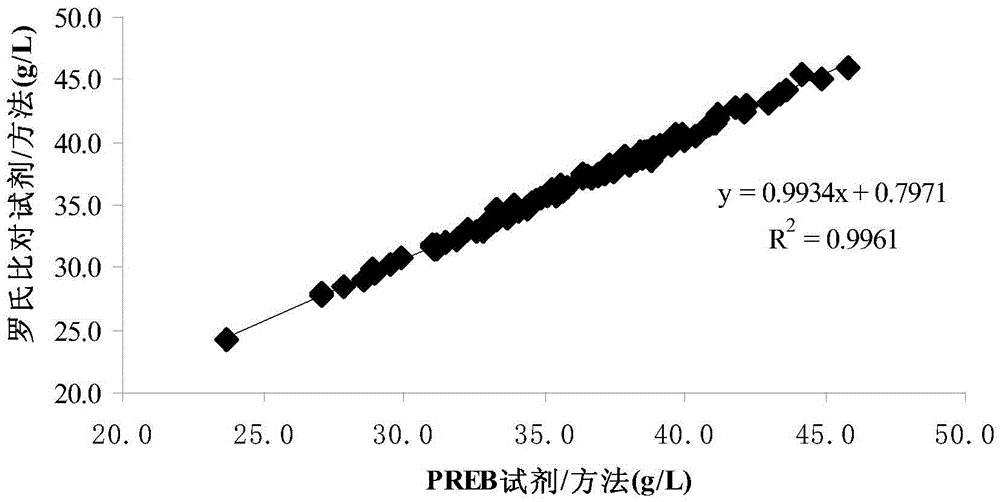 A serum albumin detecting reagent and a serum albumin detecting method