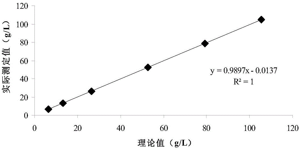 A serum albumin detecting reagent and a serum albumin detecting method