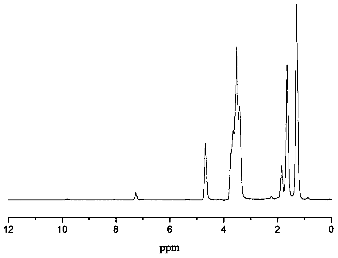 A kind of polymer adhesive and preparation method thereof