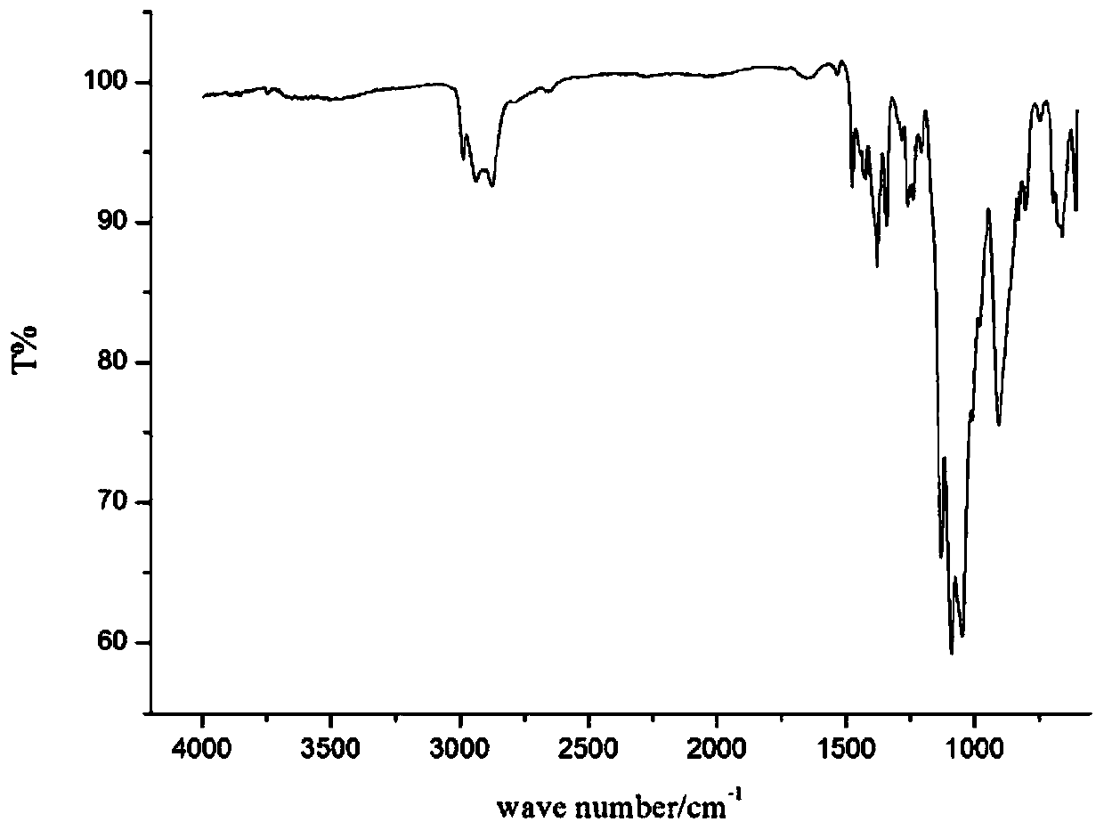 A kind of polymer adhesive and preparation method thereof