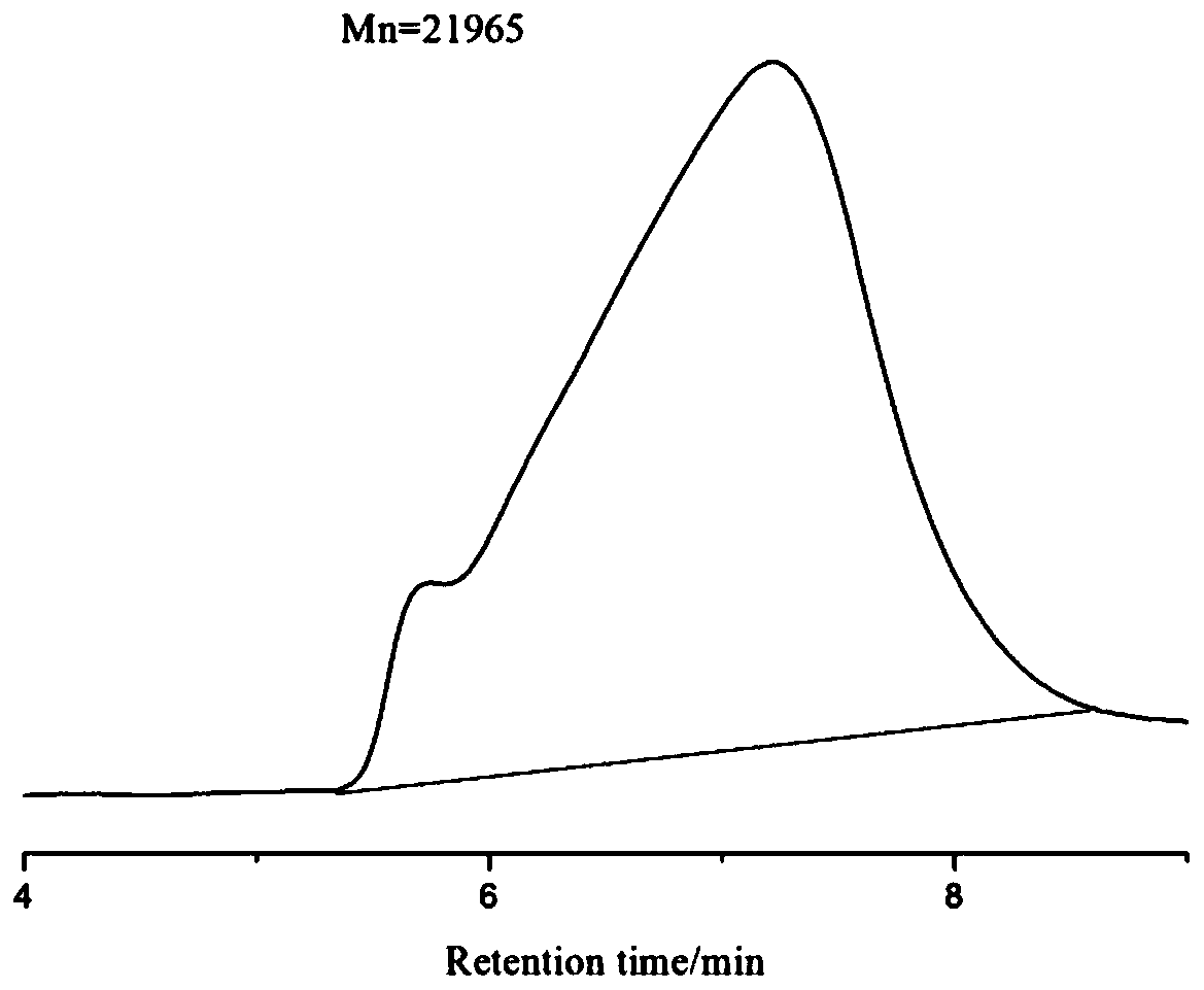 A kind of polymer adhesive and preparation method thereof