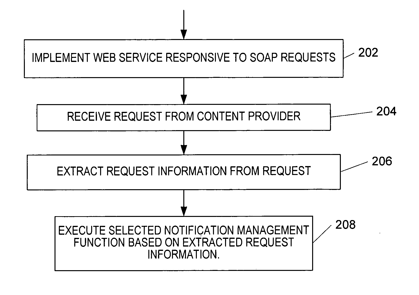 Topic-based notification service