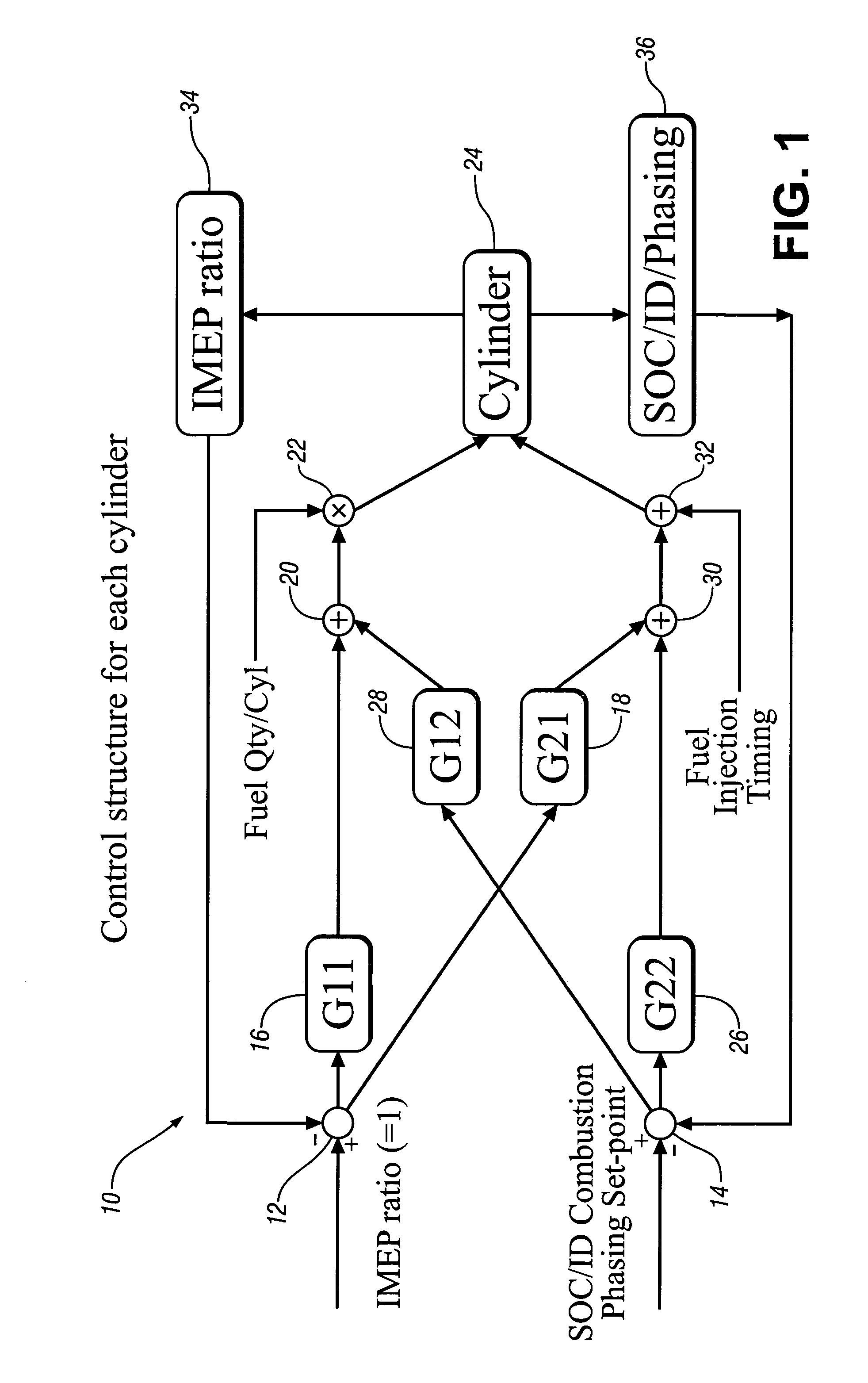 Engine cylinder-to-cylinder variation control