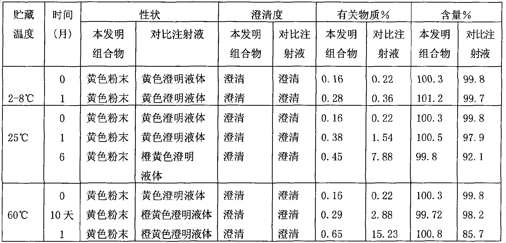 Stable Levosimendan pharmaceutical composition and preparation method thereof