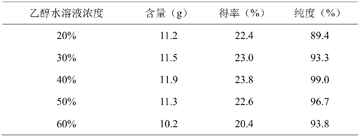 Extraction process of tea saponin in camellia seed meal, and application of tea saponin in amino acid facial soap