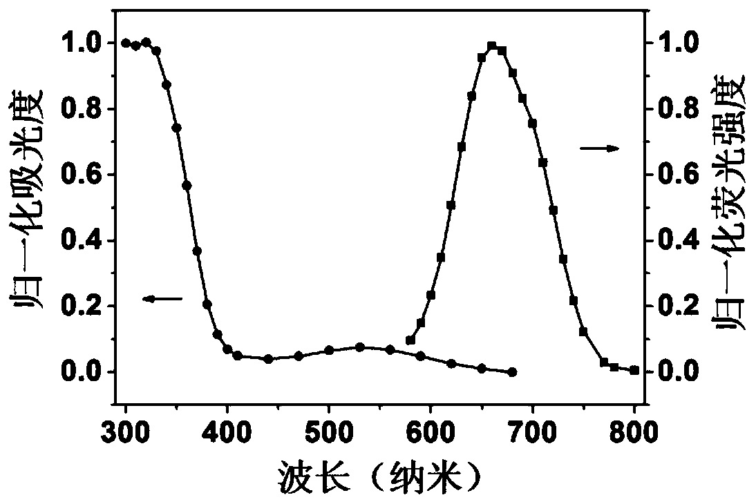 A low-power white light-driven photosensitizer for mitochondrial-targeted fluorescent probes and its synthesis method and application