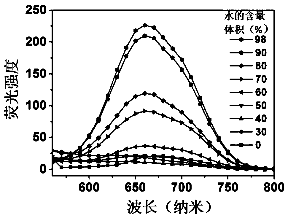 A low-power white light-driven photosensitizer for mitochondrial-targeted fluorescent probes and its synthesis method and application