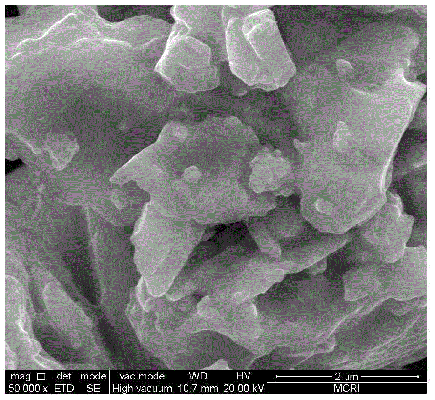 A preparation method of polyazide glycidyl ether modified micro-nano zirconium composite particles