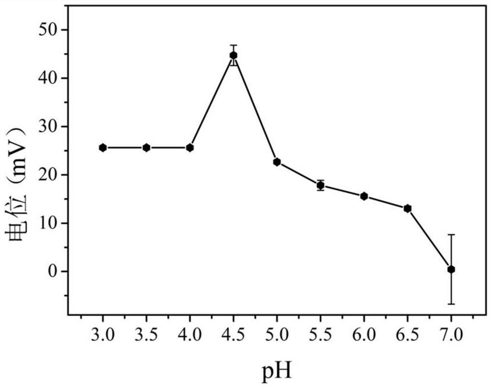 Composite condensation product with double-embedding function as well as preparation method and application of composite condensation product