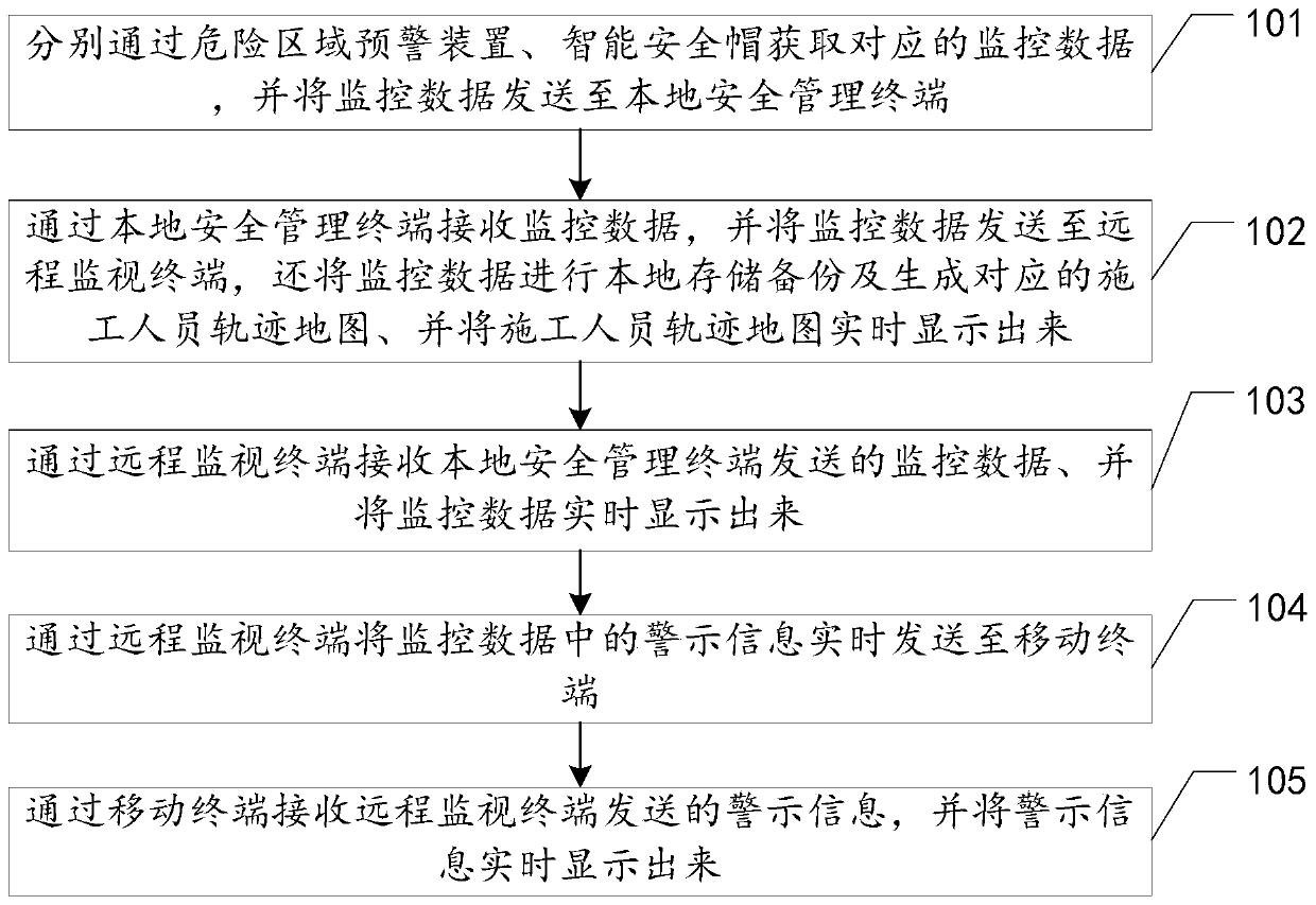 Construction personnel safety monitoring system and method