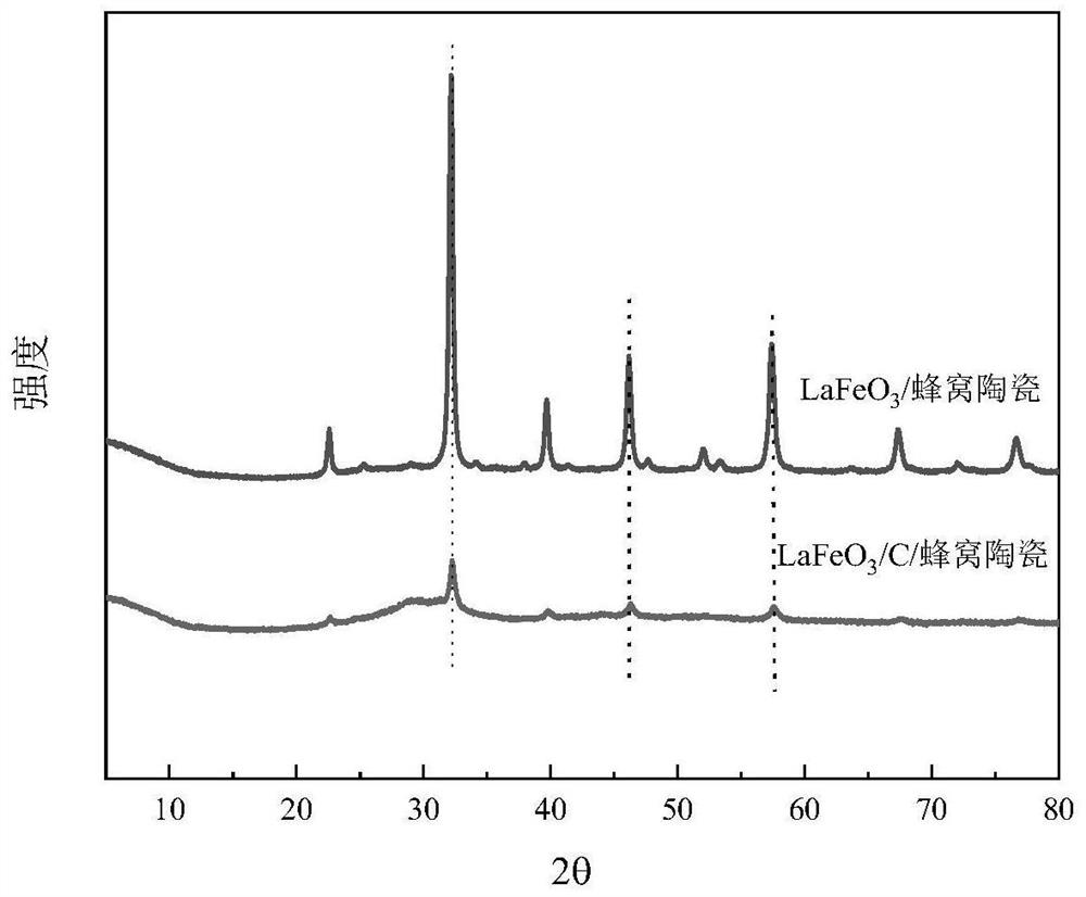 Preparation method and application of honeycomb ceramic/biochar film/rare earth perovskite monolithic catalyst