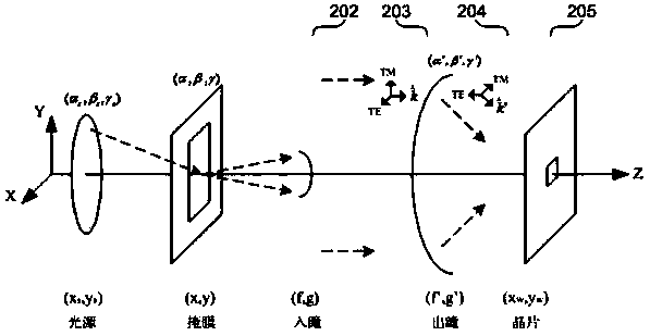 Basic module-based mask main body graph optimization method