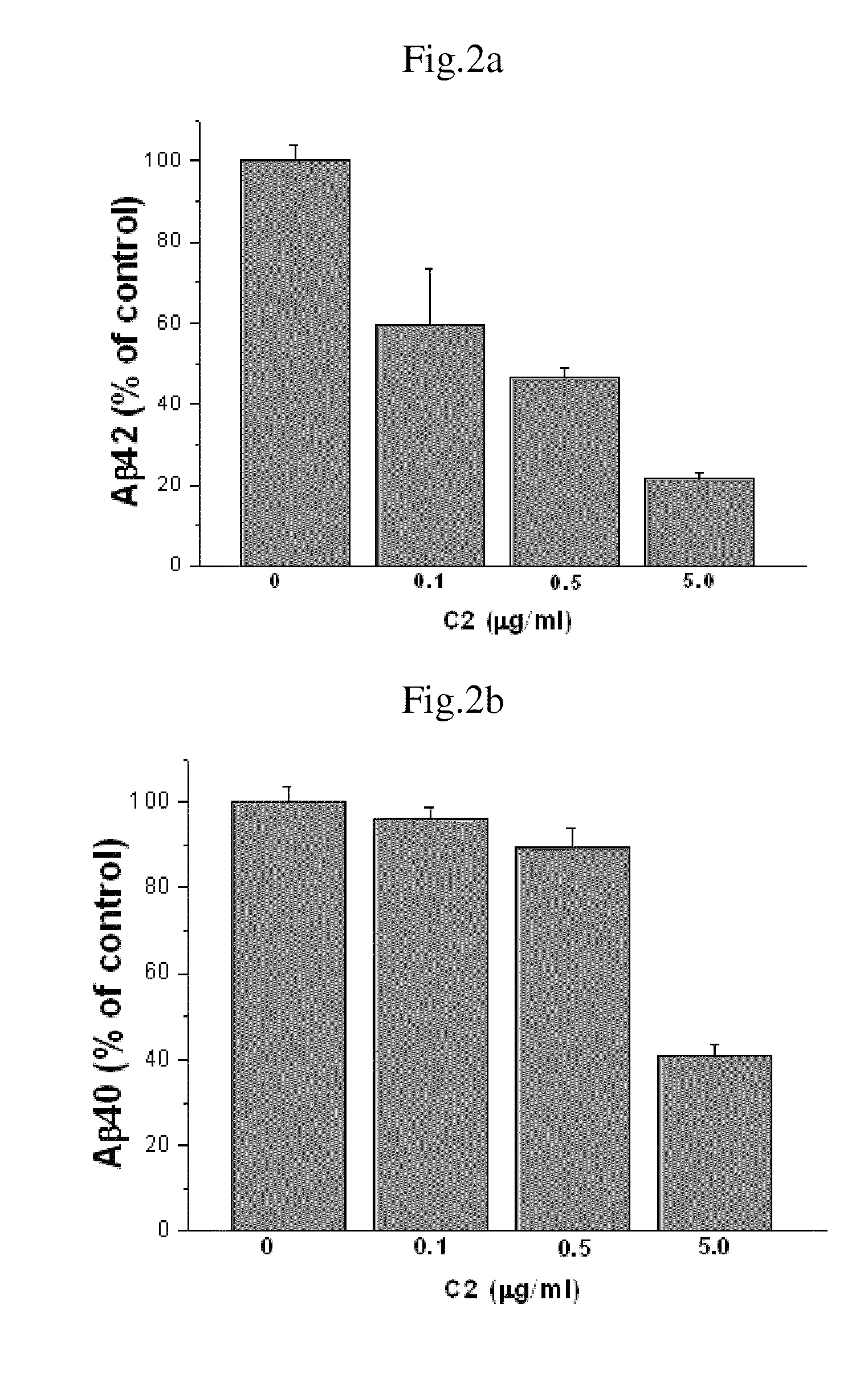 Composition containing arylnaphthalene lignan derivative for preventing and/or treating dementia