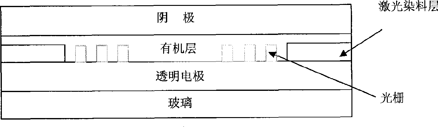 Novel organic semi-conductor solid laser and preparation thereof