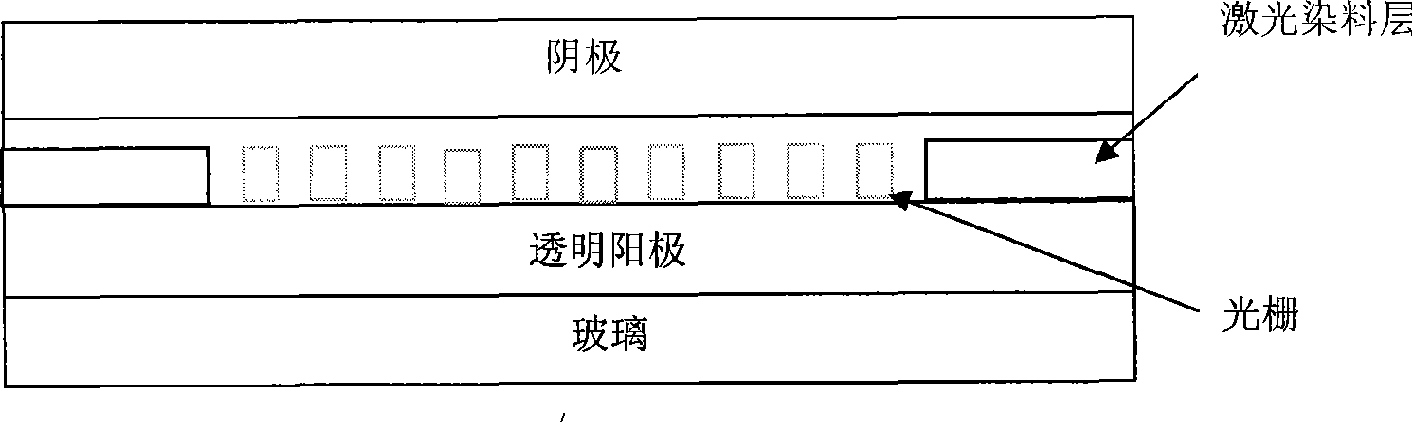 Novel organic semi-conductor solid laser and preparation thereof